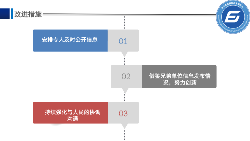 市发改委2022年度信息公开年度报告_12.png